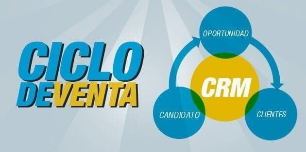 ¿Cómo optimizar y automatizar el ciclo de ventas con un CRM?